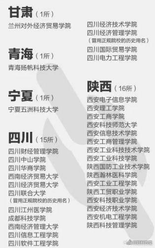 报了=白读!这些都是野鸡大学