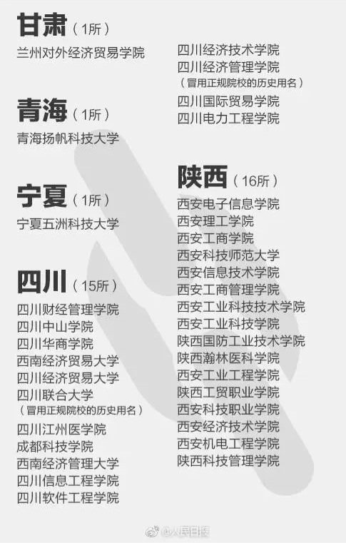 2023野鸡大学名单上这些大学等于百读