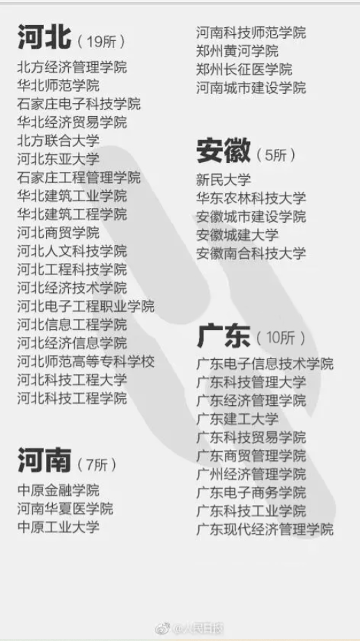 这些大学报了=白读