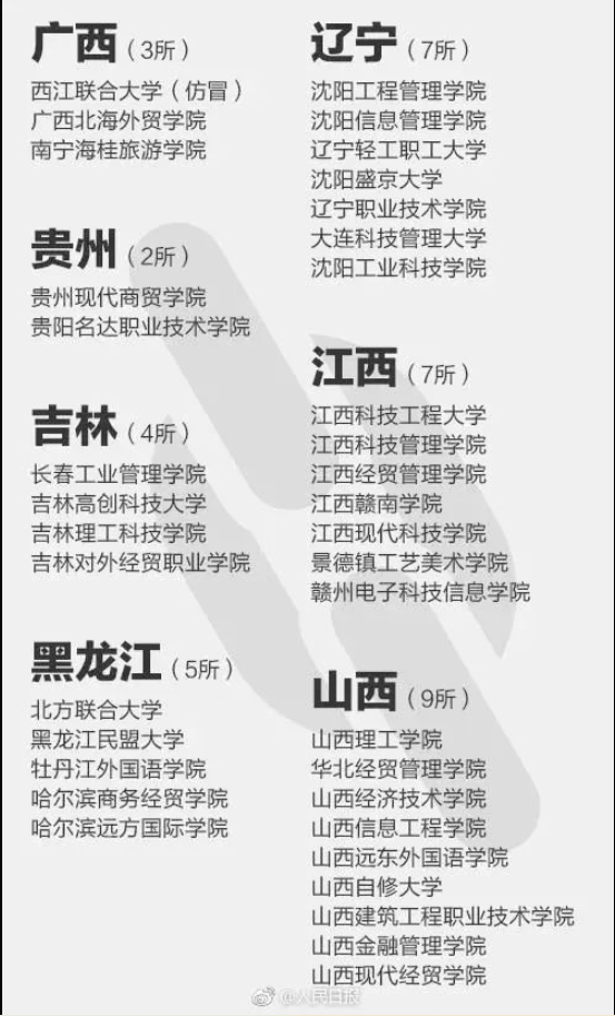 这些大学报了=白读