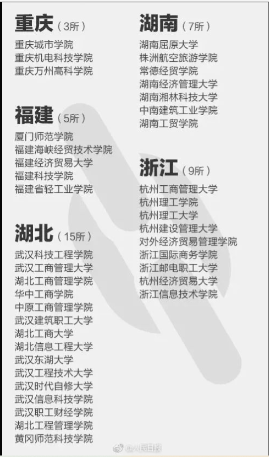 这些大学报了=白读