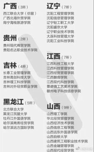 2023全国各省份野鸡大学名单