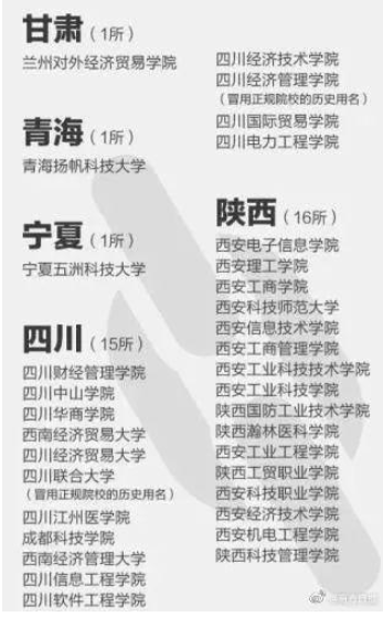 2023全国各省份野鸡大学名单