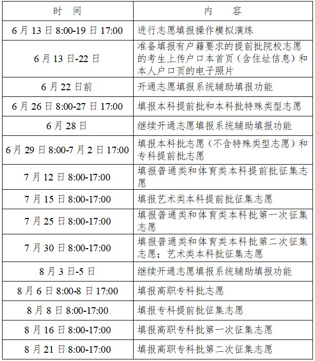 2023湖南高考志愿填报系统