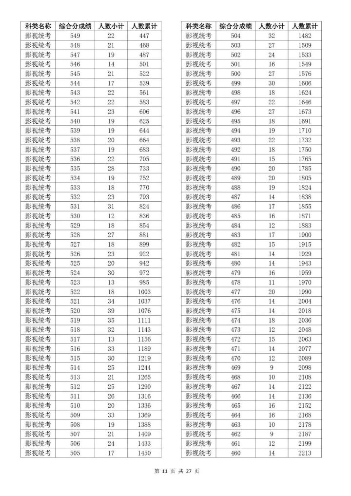 2023浙江高考艺术类综合分一分一段表