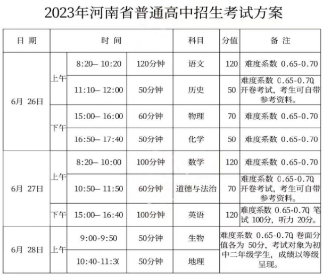 河南周口中考时间2023年具体时间