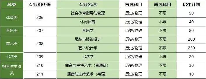 东莞广州新华学院2023录取分数线是多少