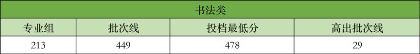 东莞广州新华学院2023录取分数线是多少