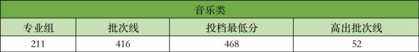 东莞广州新华学院2023录取分数线是多少