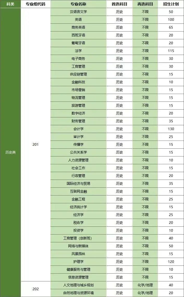 东莞广州新华学院2023录取分数线是多少