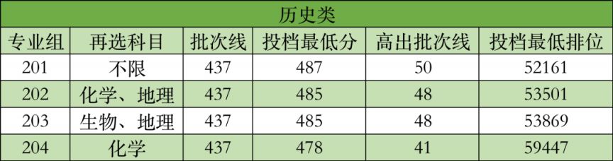 东莞广州新华学院2023录取分数线是多少