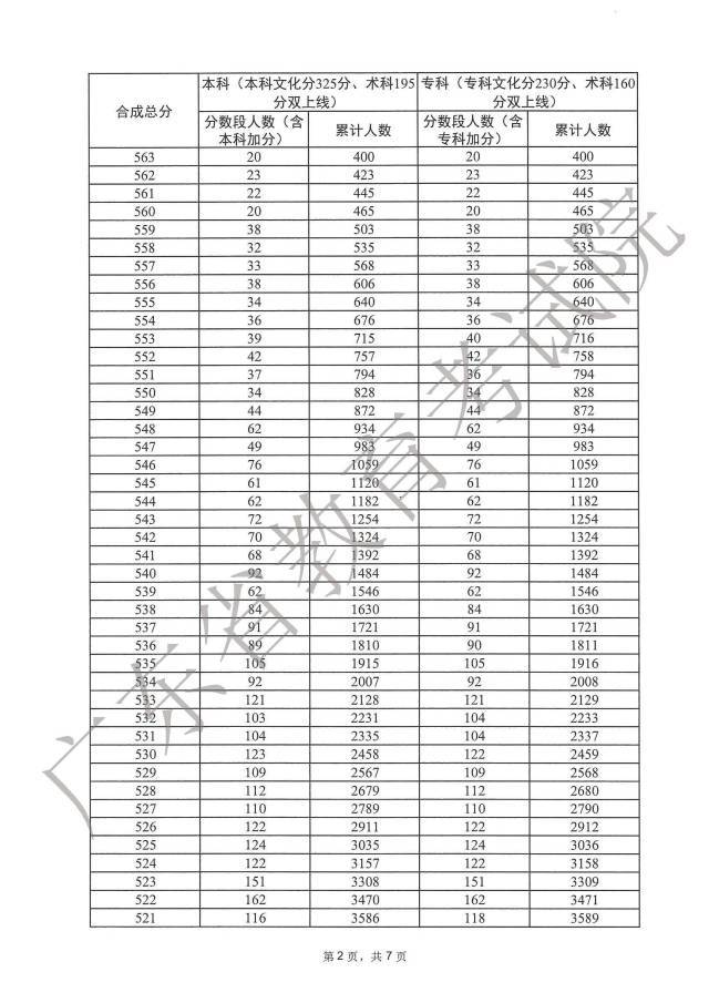 1687830394891035.jpg 广东高考美术一分一段2023年
