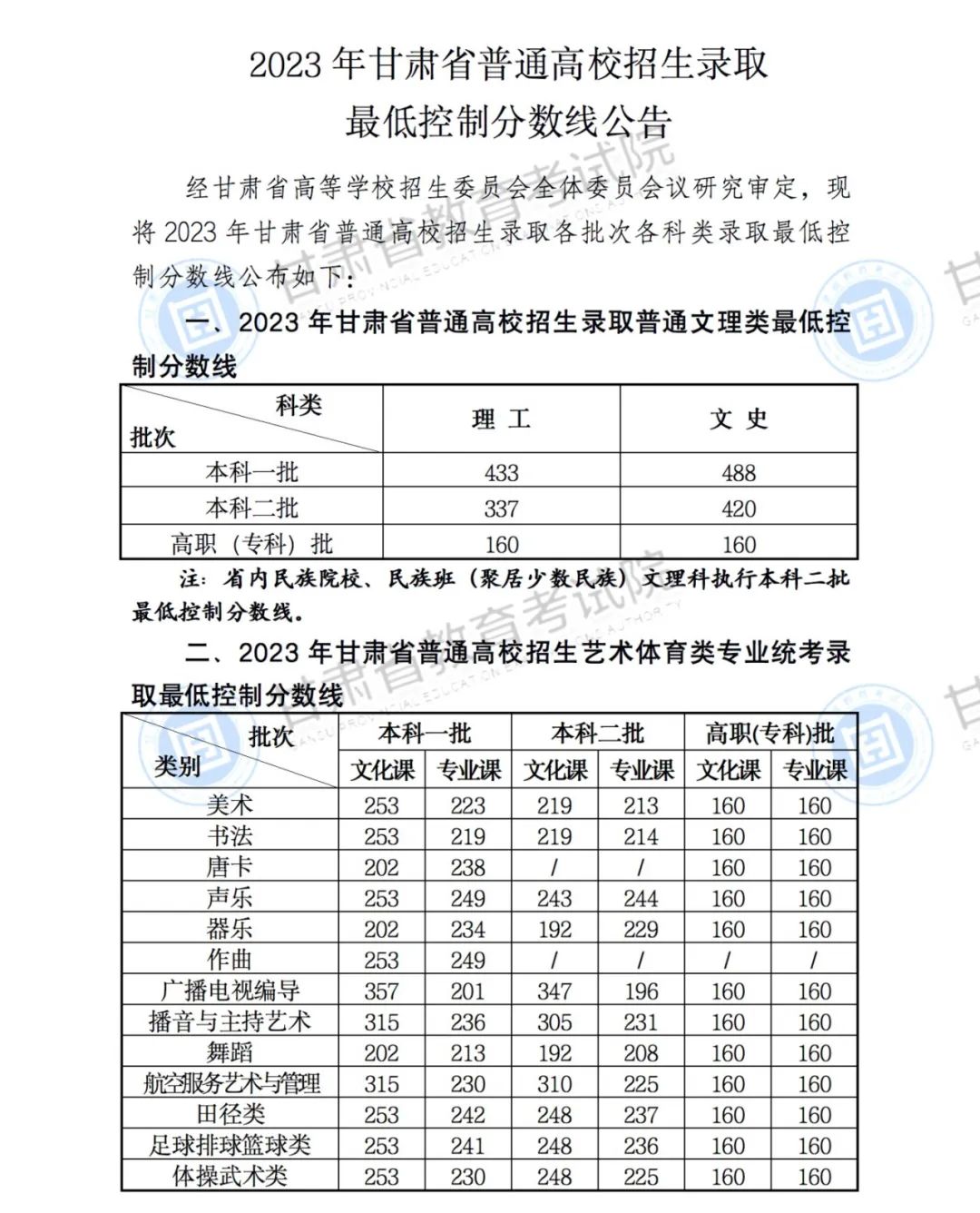 2023甘肃高考录取分数线和志愿填报时间