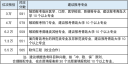 2023青岛大学预估分数线