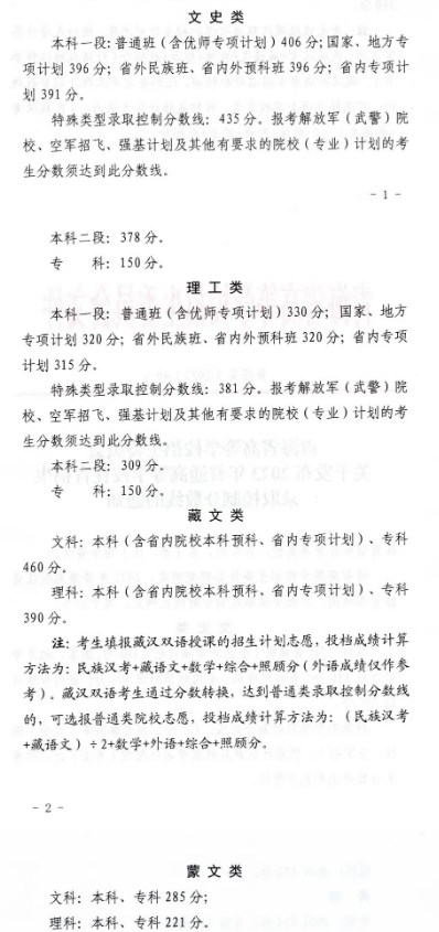 2023全国各省高考分数线