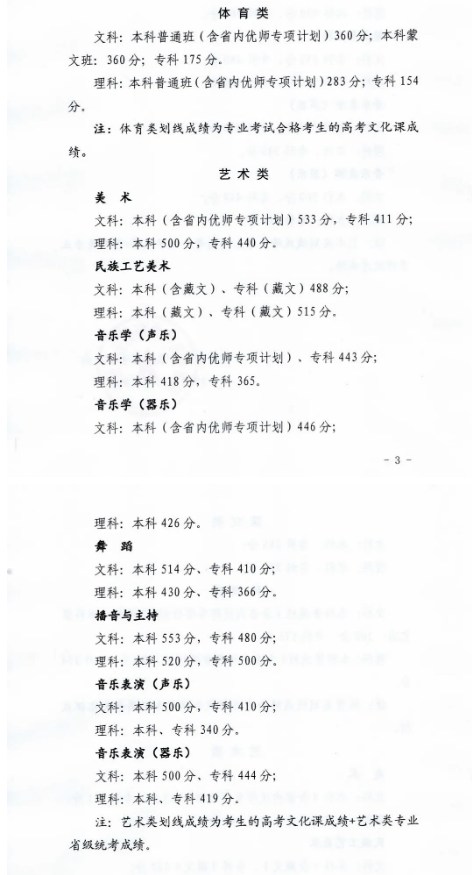 2023全国各省高考分数线