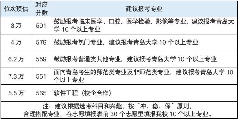 2023年山东省青岛大学报考详情