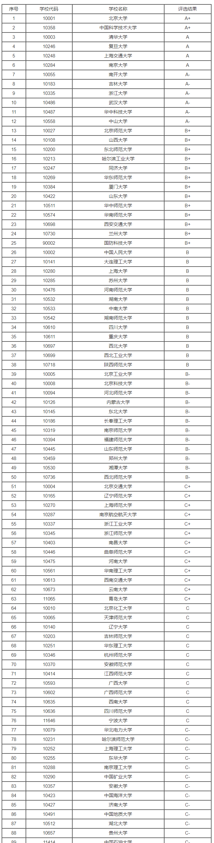 2023年全国声学专业大学排名