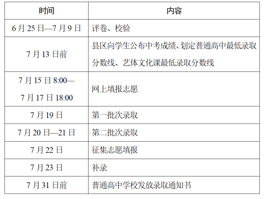 2023年陕西汉中中考成绩查询时间