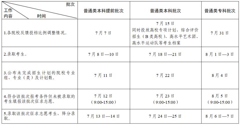 江苏高考2023年录取时间公布