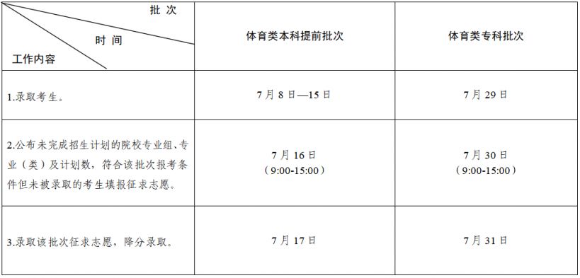 江苏高考2023年录取时间公布