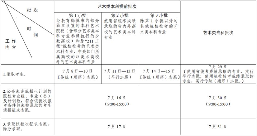 江苏高考2023年录取时间公布