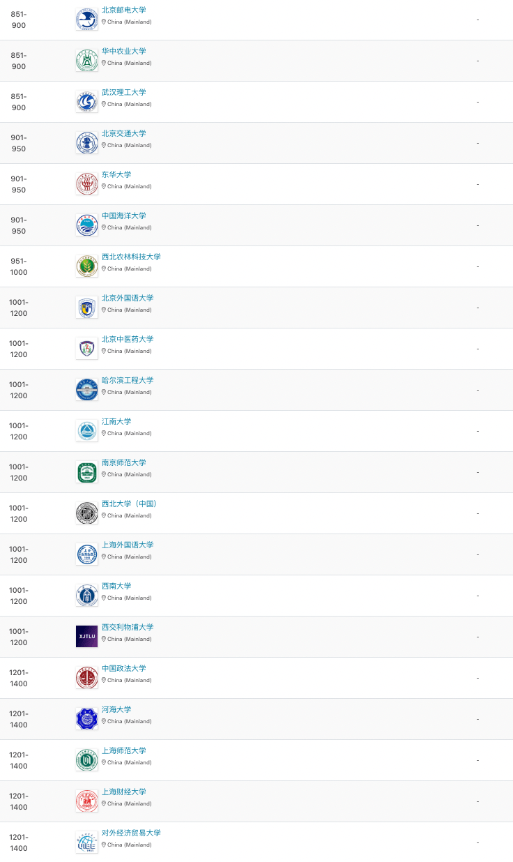 2024qs世界大学最新排名全球Top100