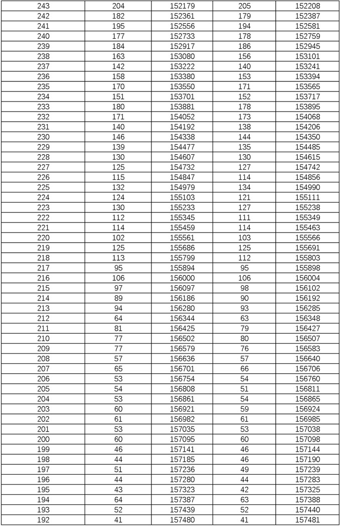 2023湖南高考一分一段表_及分数线