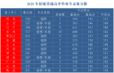 空军航空大学历年录取分数线