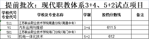 2023南通提前批次中招分数线