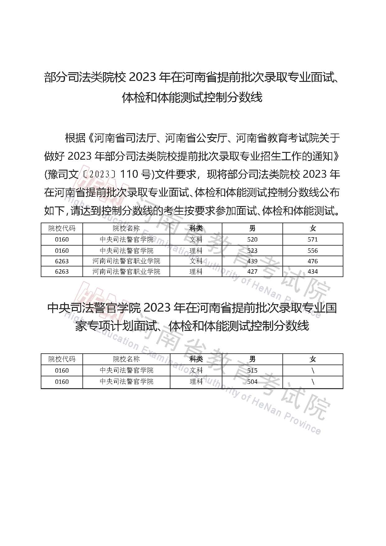 河南2023年司法类院校提前批录取分数线