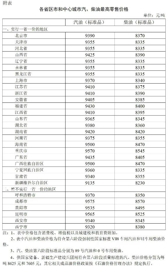 油价迎年内第五涨