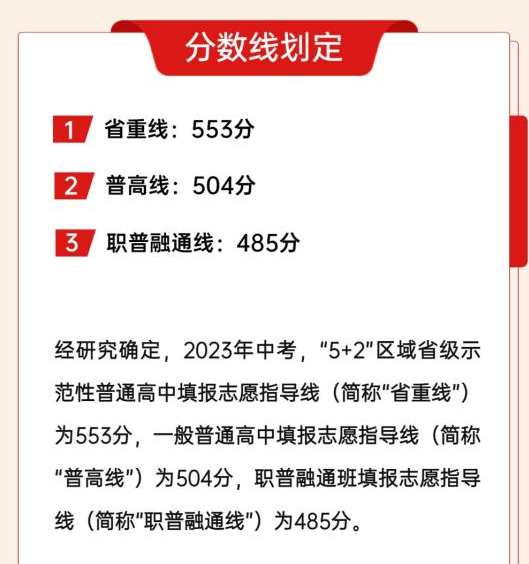 成都“5+2”区域中考分数线2023年