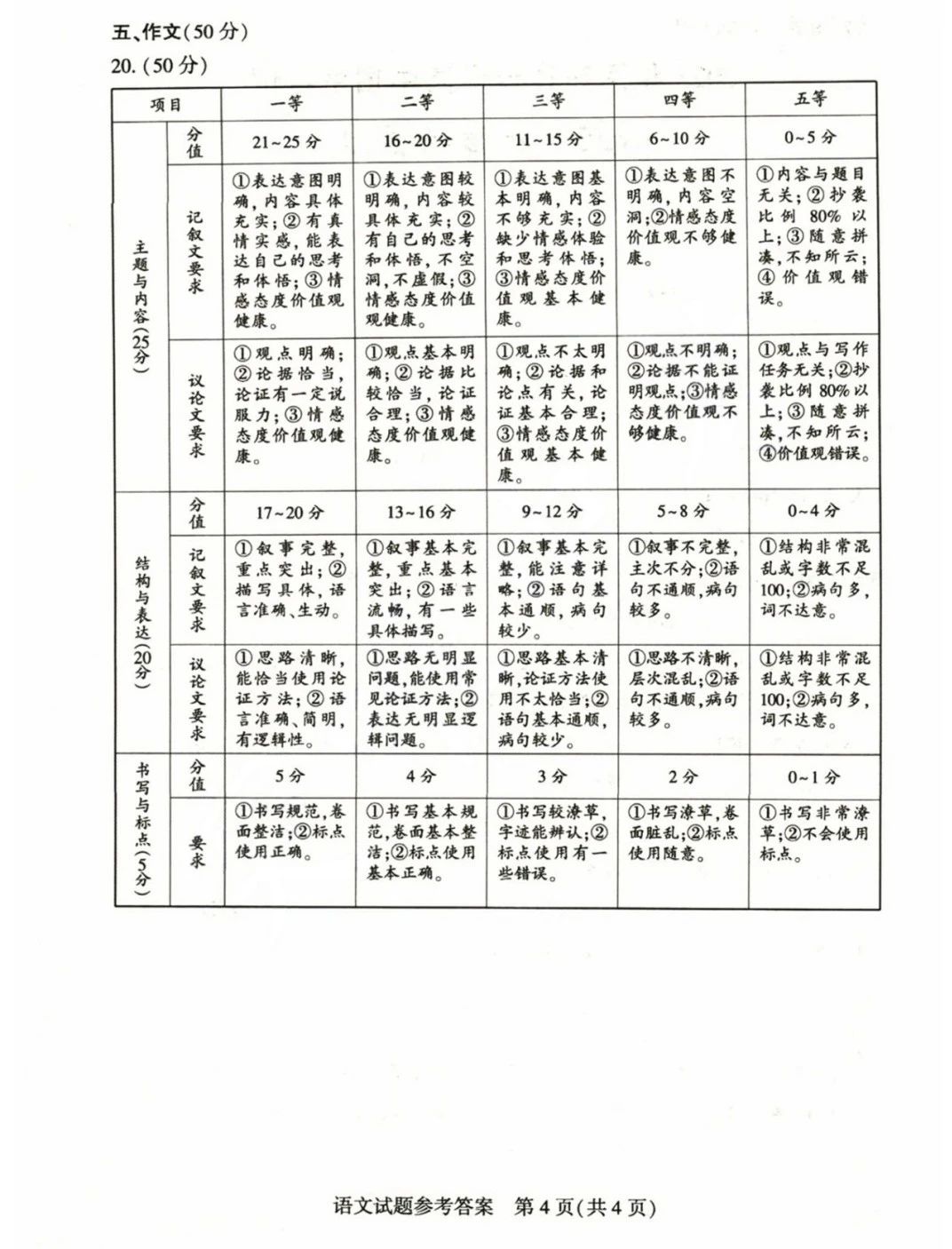 河南省2023年中考语文试卷（含答案）