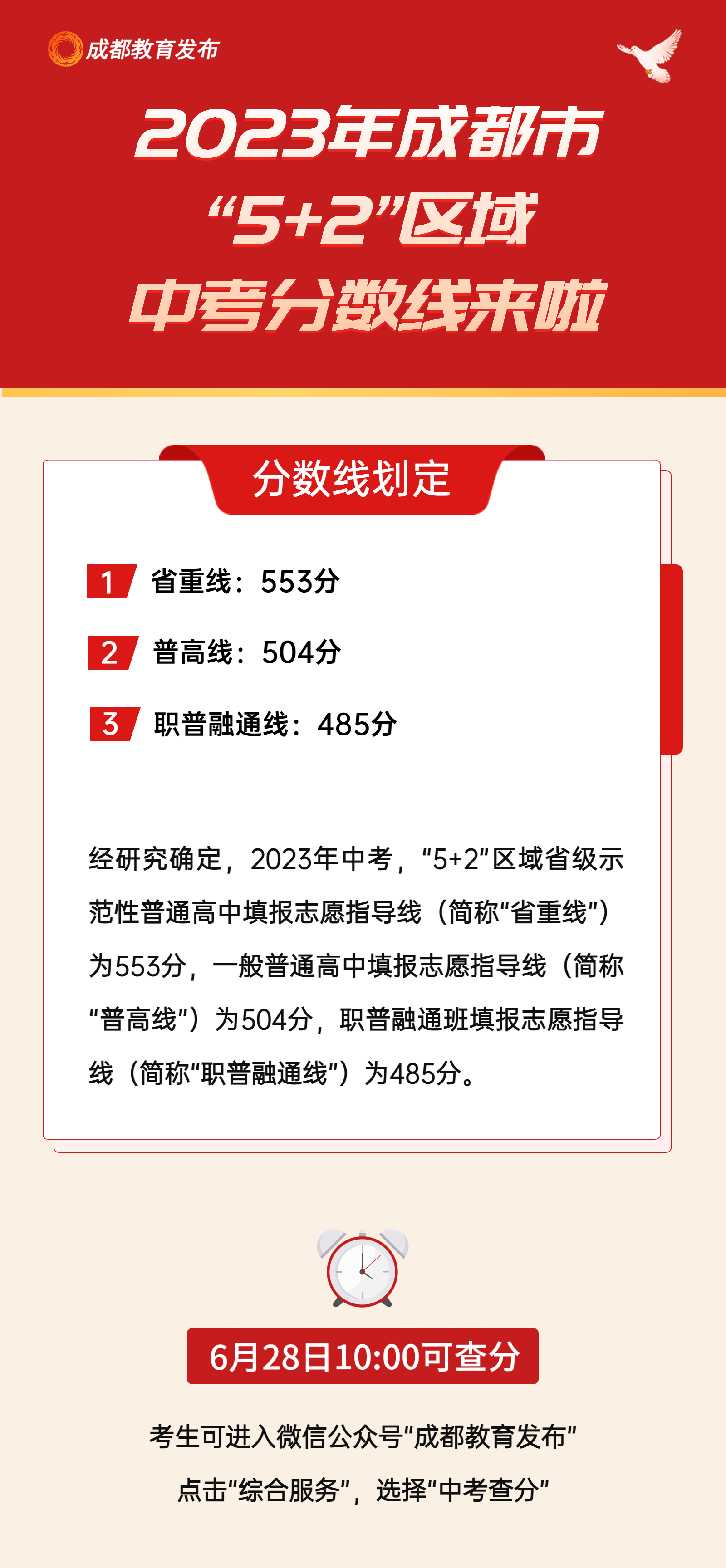 2023年四川成都“5+2”区域中考分数线