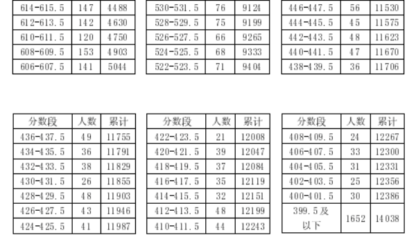 2023年江苏无锡江阴市中考分数线