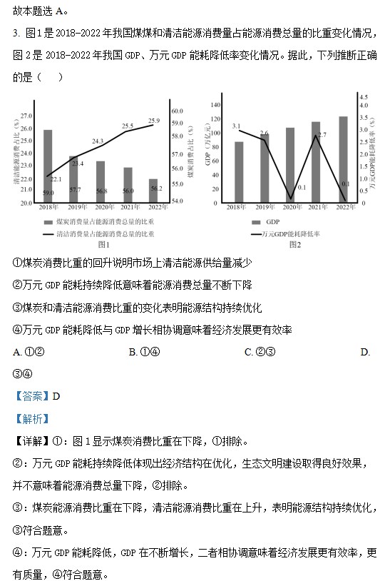 2023年高考政治山东卷试题+答案