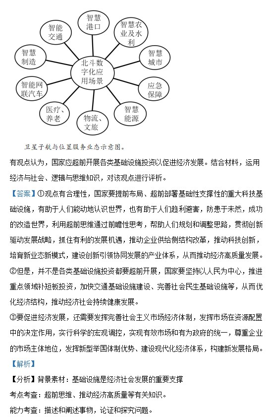 2023年高考政治山东卷试题+答案