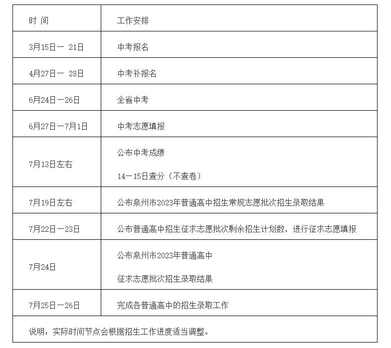 2023泉州市中考中招信息管理平台