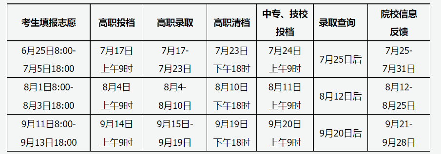 2023年山西中考录取时间