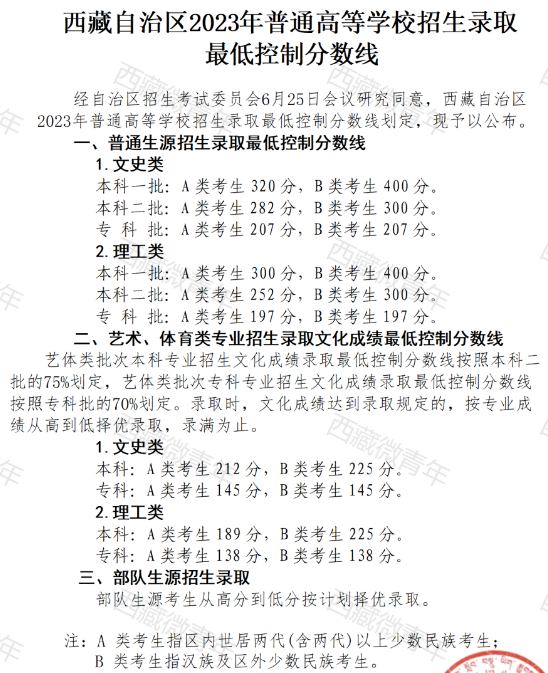 2023西藏高考分数线一览表