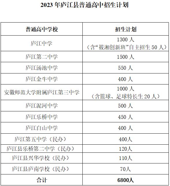 庐江县中考2023年成绩发布