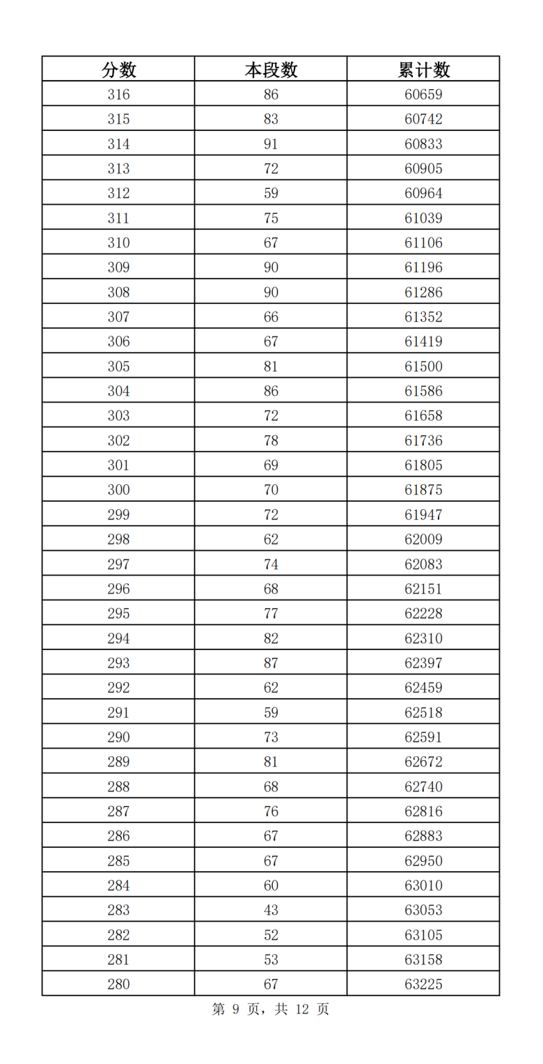 济南中考一分一段2023公布