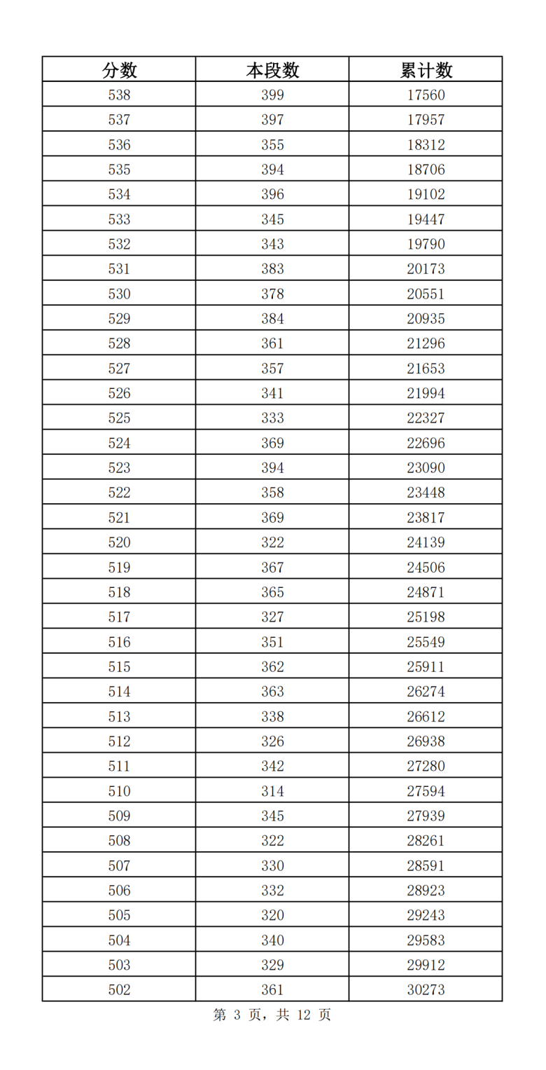 济南中考成绩分段表2023年