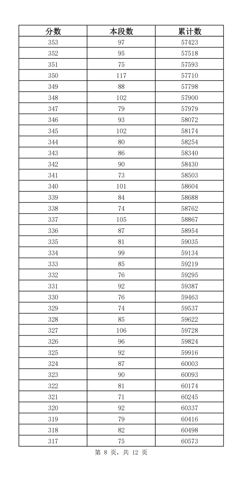 济南中考成绩分段表2023年