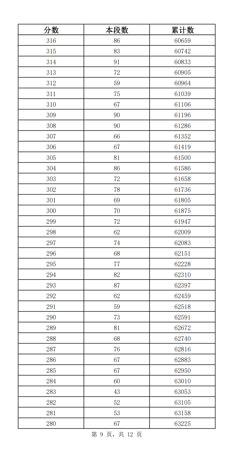 济南中考成绩分段表2023年