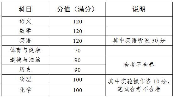 2023年广州中考将于7月11日放榜