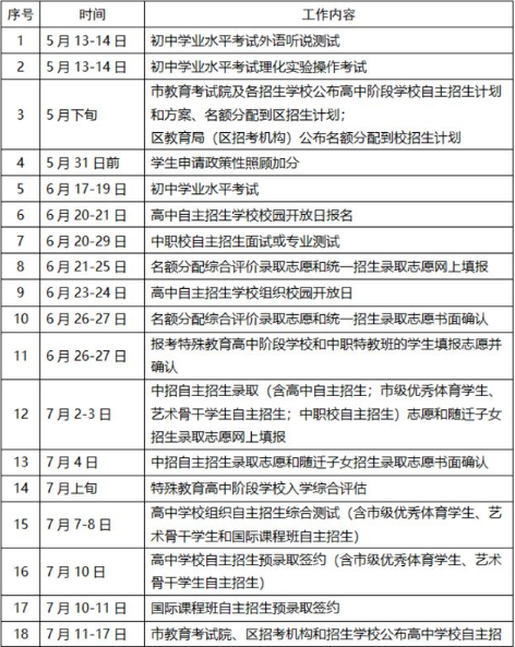 2023上海市中考成绩查询时间