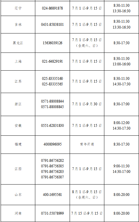 2023年教育部和各地学生资助热线电话