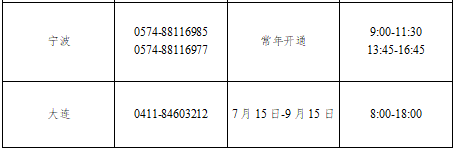 2023年教育部和各地学生资助热线电话